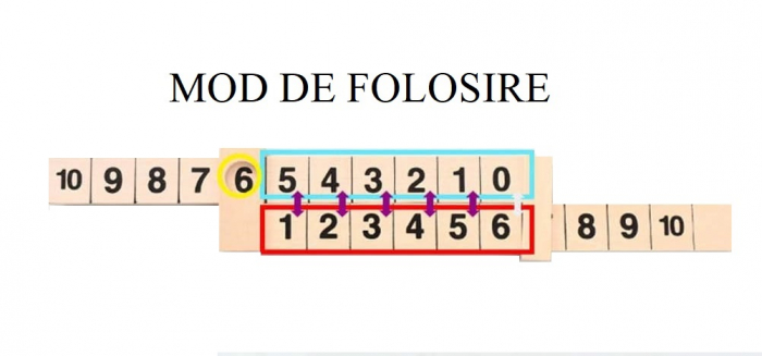 Joc educativ pentru operatii matematice, lemn, Arithmetic Artifact, 3 ani+, EduJucarii [3]