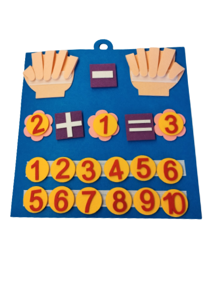 Joc Educational de Numarat pe Degete si Operatii Matematice - O Modalitate Distractiva de Invatare, Fetru, 32 x 30 cm, Edujucarii [2]