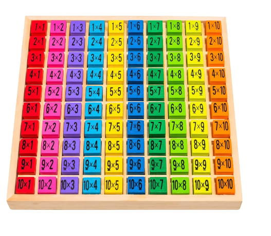 Joc educativ pentru copii, Tabla inmultirii, Montessori, 5 ani+, EduJucarii [7]