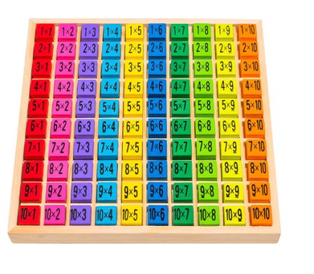 Joc educativ pentru copii, Tabla inmultirii, Montessori, 5 ani+, EduJucarii [6]