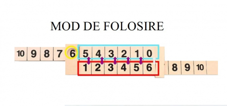 Joc educativ pentru operatii matematice, lemn, Arithmetic Artifact, 3 ani+, EduJucarii [6]