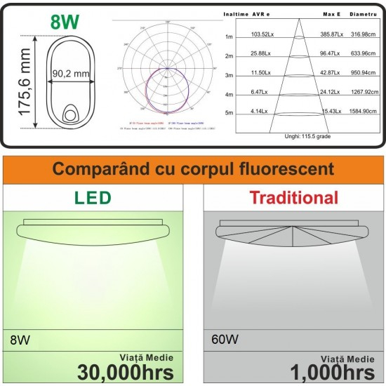 Aplica LED cu senzor de miscare 360°, 8W=60W, 650Lm, IP65 [2]