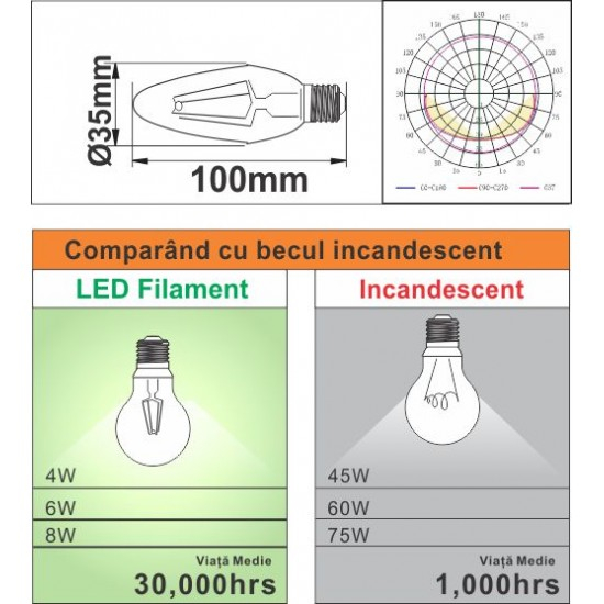 Bec Filament Lumanare E27, 4W=45W, 4000K, lumina neutra, 480Lm [3]