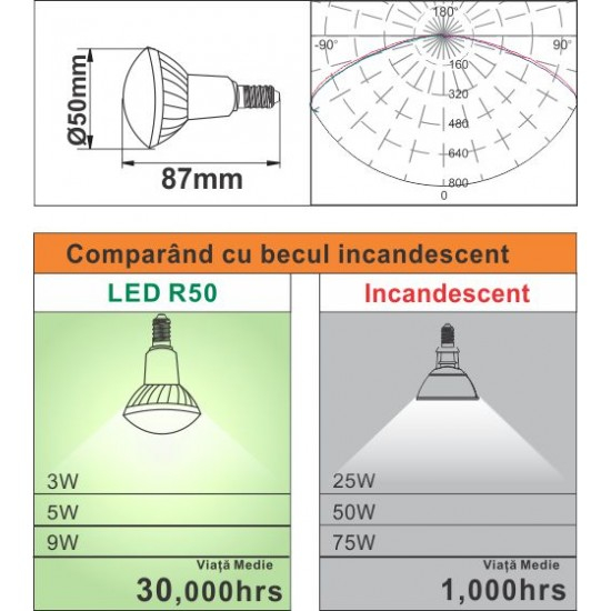 Bec Led E14, model R50, 5W=40W, 6400K, lumina rece [2]