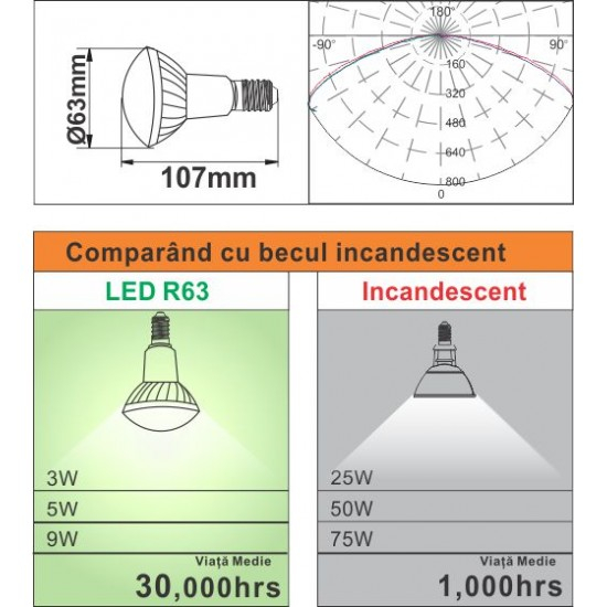 Bec Led E27, model R63, 9W, 2700K, lumina calda [2]
