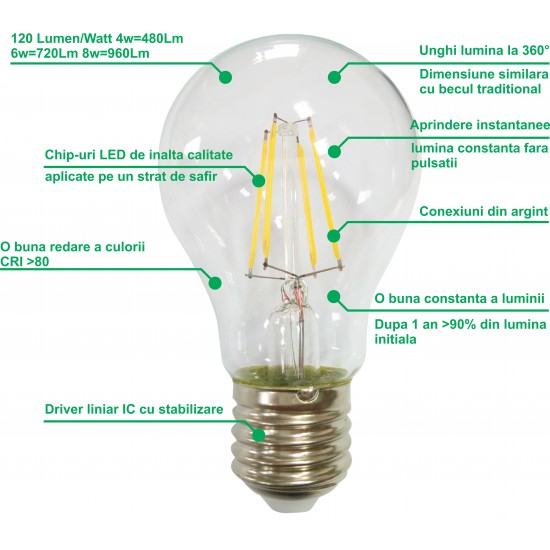 Bec Filament E27, model A60, 12W, 3000K, lumina calda [3]