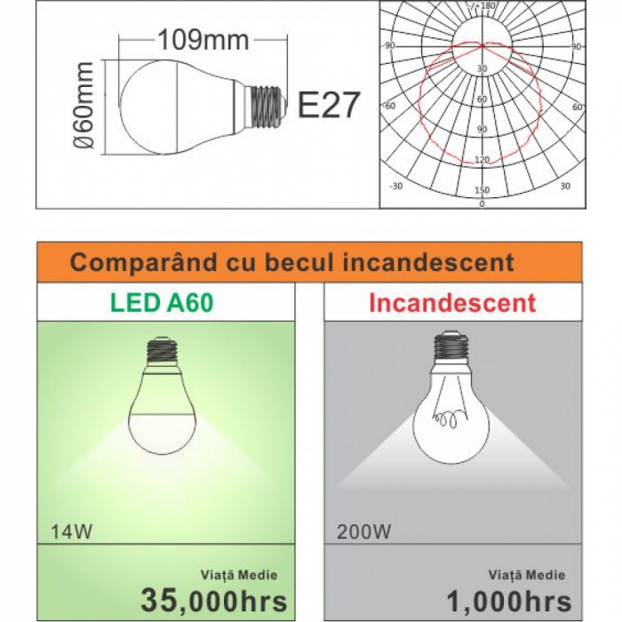 Bec Led E27, 14W=200W, 2700K, lumina calda, 1700Lm [2]