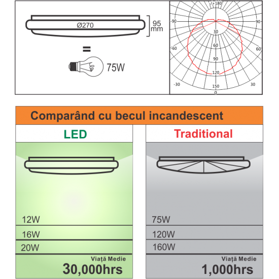 Plafoniera Led cu senzor de miscare reglabil Ø270, 12W=75W, 6400K, lumina rece [2]