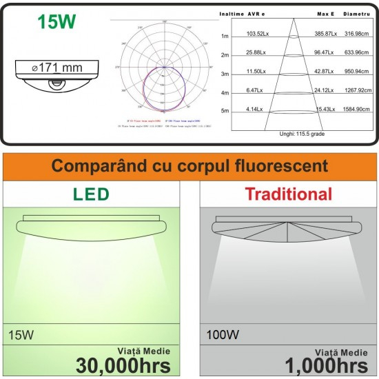Aplica LED cu senzor de miscare 360°, Ø171, 15W=100W, 1200Lm, IP65 [3]
