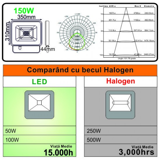 Proiector Led SMD Galaxy, 150W 6000K, lumina rece [4]