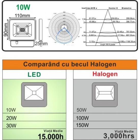 Proiector Led SMD Galaxy, 10W=50W, 6000K, lumina rece [6]