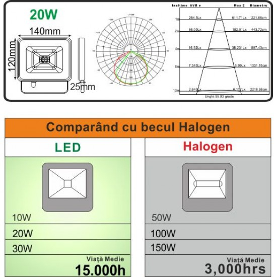 Proiector Led SMD Galaxy, 20W=100W, 6000K, lumina rece [6]