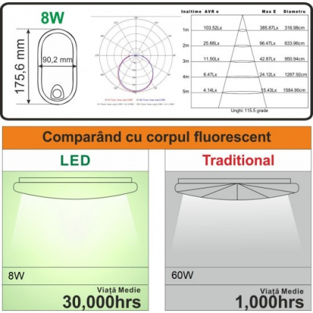 Aplica LED cu senzor de miscare 360°, 8W=60W, 650Lm, IP65 [1]