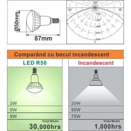 Bec Led E14, model R50, 8W=60W, 6400K, lumina rece [4]