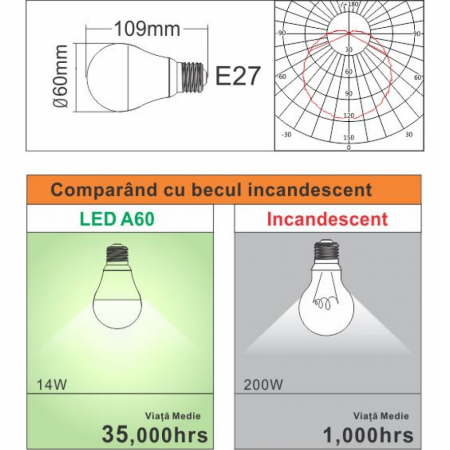 Bec Led E27, 14W=200W, 2700K, lumina calda, 1700Lm [1]