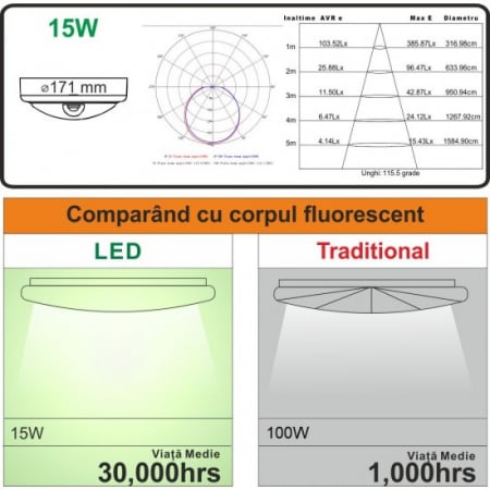 Aplica LED cu senzor de miscare 360°, Ø171, 15W=100W, 1200Lm, IP65 [2]