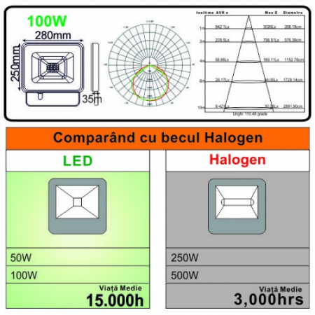 Proiector Led SMD Galaxy, 100W 6000K, lumina rece [3]