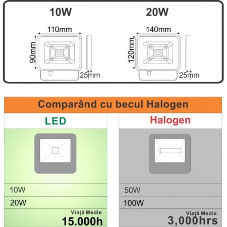 Proiector Led SMD Galaxy cu Senzor de Miscare, 30W=150W, 6000K, lumina rece [2]