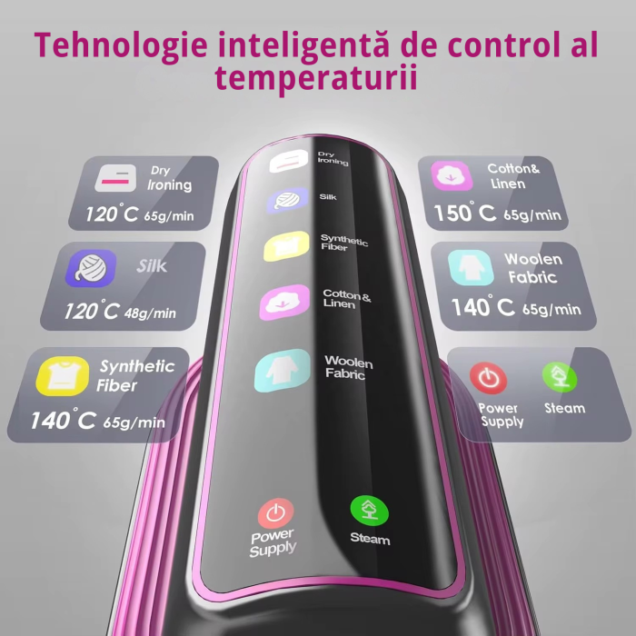 Aparat De Calcat Cu Abur 5 In 1, eGROW®, 1200W, 5 Moduri Reglabile, Afisaj LCD, Incalzire 15 Secunde, Vertical Si Orizontal, Functie Umeda/Uscata, Manusa Protectie Inclusa, Portabil Pentru Haine, Drap [4]
