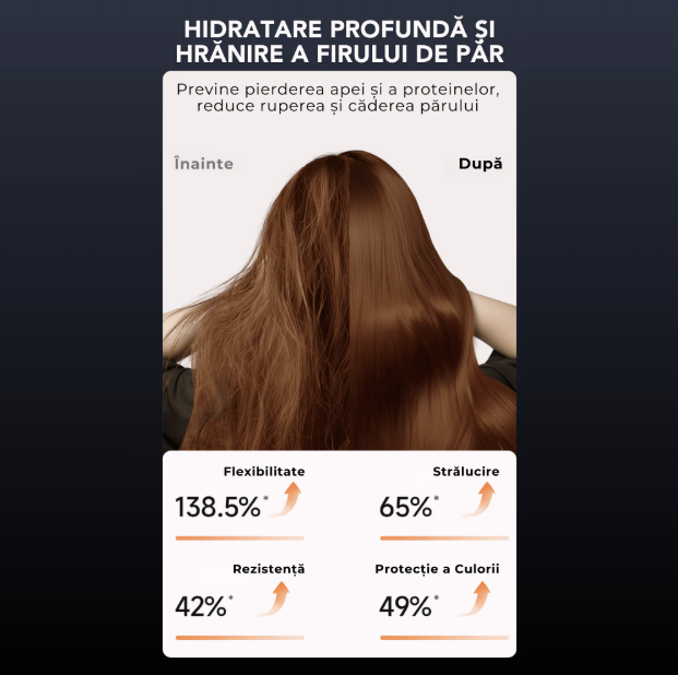 Uscator de Par Profesional eGROW® Uniorange H6, Ecran LCD, Anti-Electrizare, 5 Moduri de Uscare, 3 Trepte Temperatura, 2 Viteze, 110000 RPM, Tehnologie cu Plasma, Ioni Negativi Feon, Pornire/Oprire Au [6]