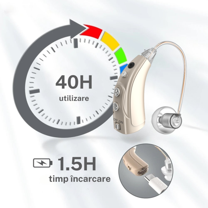 Set 2x Aparat Auditiv VHP-1714 Premium, Autonomie Acumulator 40h, 4 Olive, Reduce Zgomotul de Fundal, Hipoacuzie Medie-Severa, Chip Digital, 4 Moduri de Functionare, Volum ajustabil, 117dB [3]