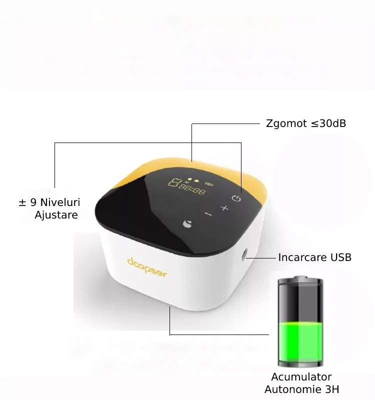 Pompa de San Electrica Dubla Doopser DPS-002 Premium, Acumulator Autonomie 3h, Functii stimulare, Masaj, 2 biberoane, LED touch screen, Silentioasa, Portabila, Alb [7]