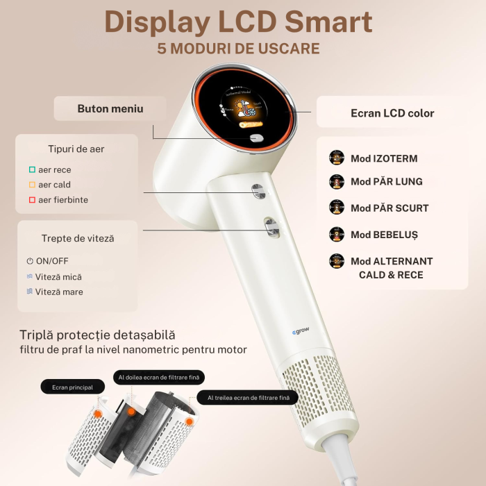 Uscator de Par Profesional eGROW® Uniorange H6, Ecran LCD, Anti-Electrizare, 5 Moduri de Uscare, 3 Trepte Temperatura, 2 Viteze, 110000 RPM, Tehnologie cu Plasma, Ioni Negativi Feon, Pornire/Oprire Au [4]
