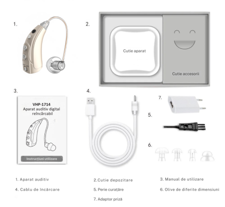 Set 2x Aparat Auditiv VHP-1714 Premium, Autonomie Acumulator 40h, 4 Olive, Reduce Zgomotul de Fundal, Hipoacuzie Medie-Severa, Chip Digital, 4 Moduri de Functionare, Volum ajustabil, 117dB [8]