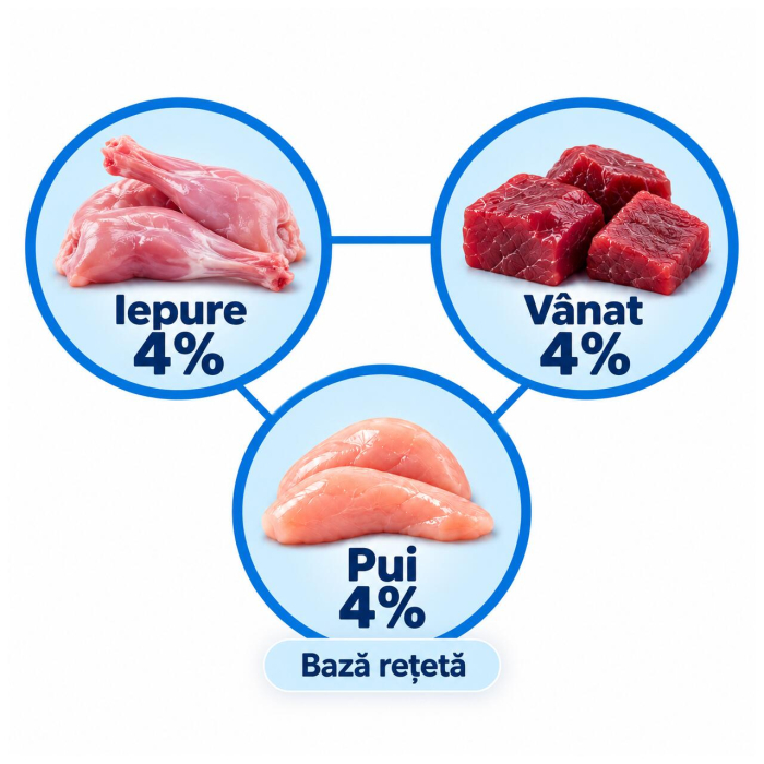 Hrana umeda pentru pisici Biocat cu iepure & vanat 410 gr [2]