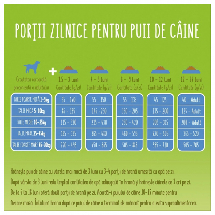 Hrana uscata pentru caini Friskies Junior cu pui & legume 15 kg [2]