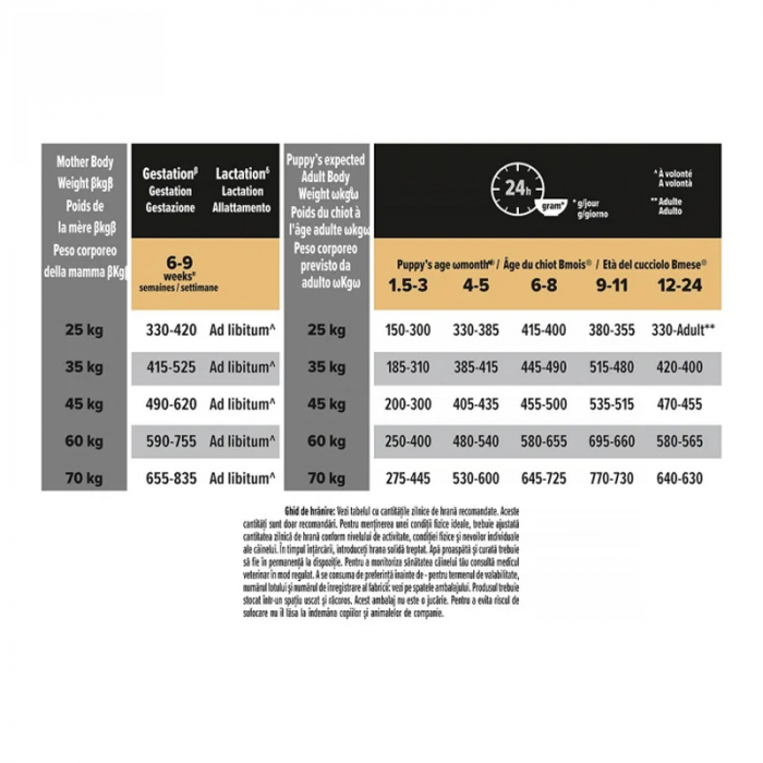 Hrana uscata pentru caini Pro Plan Large Athletic Puppy cu pui 12 kg [2]