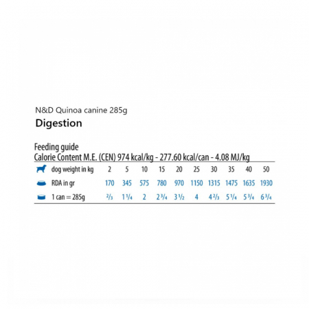 Conserva pentru caini N&D Quinoa Digestion cu miel & fenicul 285 gr [1]