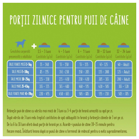 Hrana uscata pentru caini Friskies Junior cu pui & legume 15 kg [1]