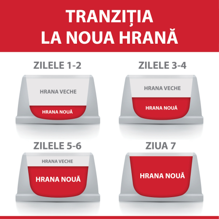 Hrana uscata pentru pisici Hill's SP Hypoallergenic No Grain 1,5 kg [1]