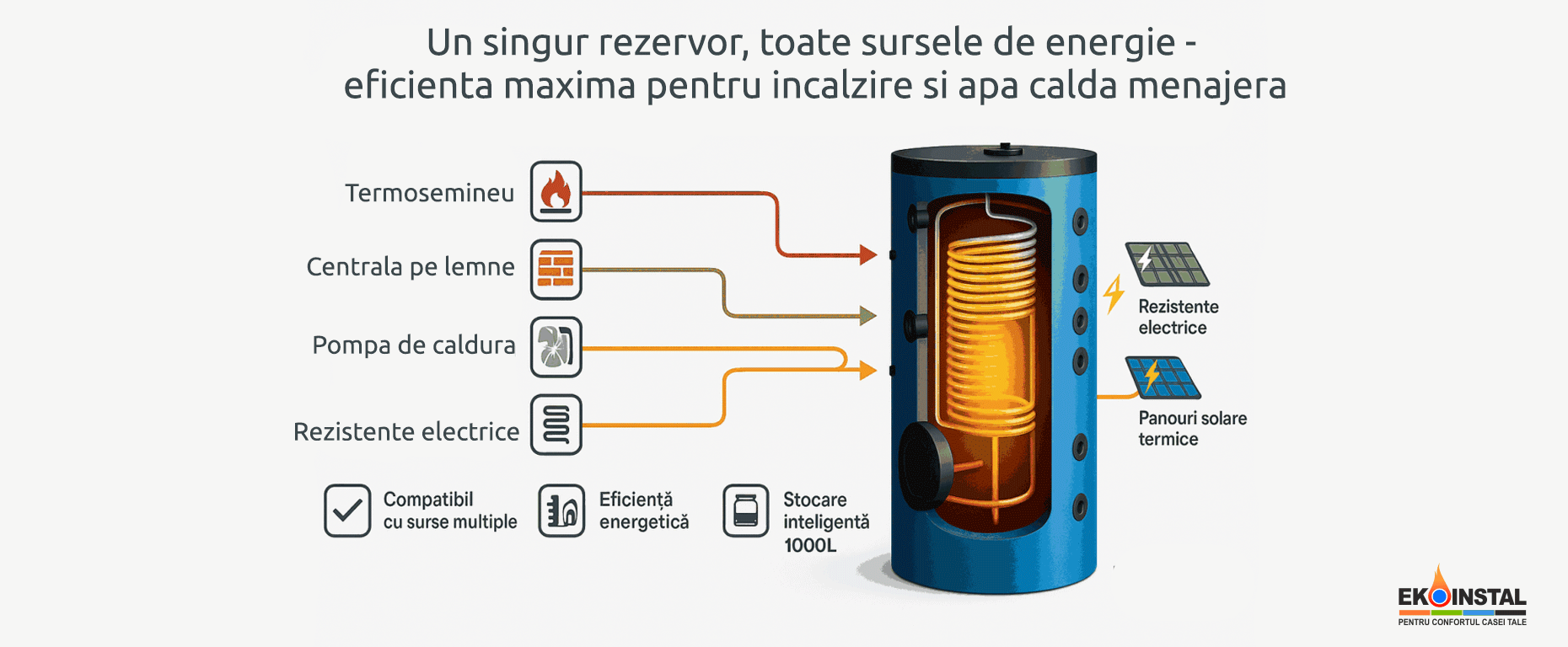 Un singur rezervor, toate sursele de energie