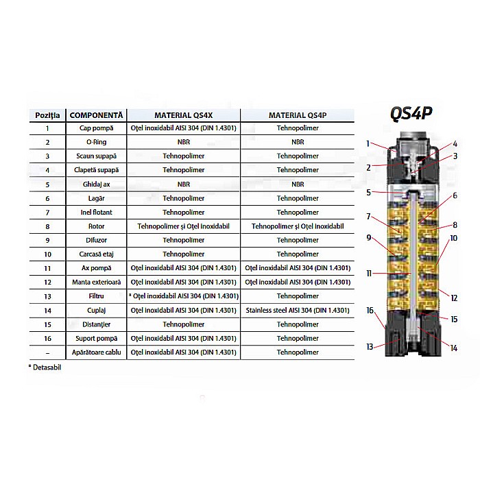 ELECTROPOMPA SUBMERSIBILA ZDS QS4P.5-13 SI PROTECTIE DRP /4/1,1KW/220V + 30ML CABLU [3]