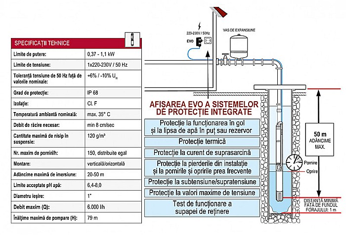 PACHET POMPA SUBMERSIBILA ZDS PLUG GO PG.2800.EVO + 30ML CABLU + PRESOSTAT INTEGRAT [6]