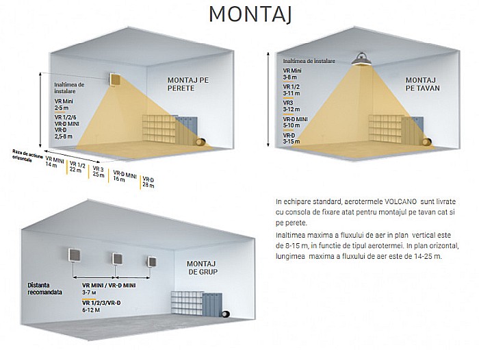 AEROTERMA VTS VOLCANO VR1 5-30 KW MOTOR AC [7]