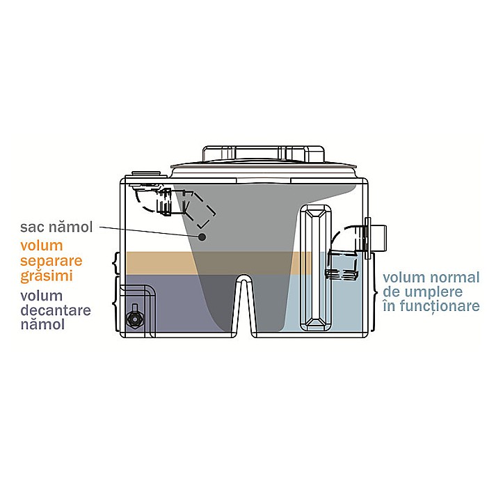 SEPARATOR GRASIMI BUCATARIE SUB CHIUVETA NG0.3 SUPRATERAN 48L 48820000030 AQUACLEAN VALROM [4]