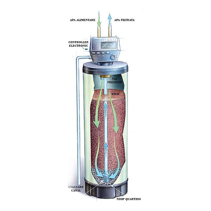 SISTEM DE DEDURIZARE DEFERIZARE DEMANGANIZARE KARETECH KT MIX 50 [2]