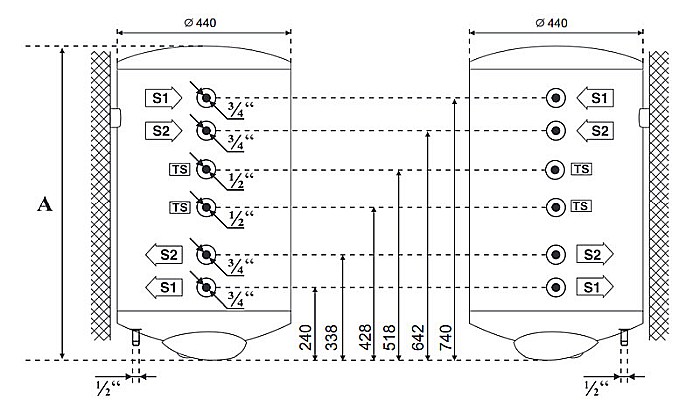 BOILER TESY BILIGHT CU DOUA SERPENTINE 150L GCV7/4S2 150 44 20 B11 TSRCP DE PERETE VERTICAL MIXT [11]