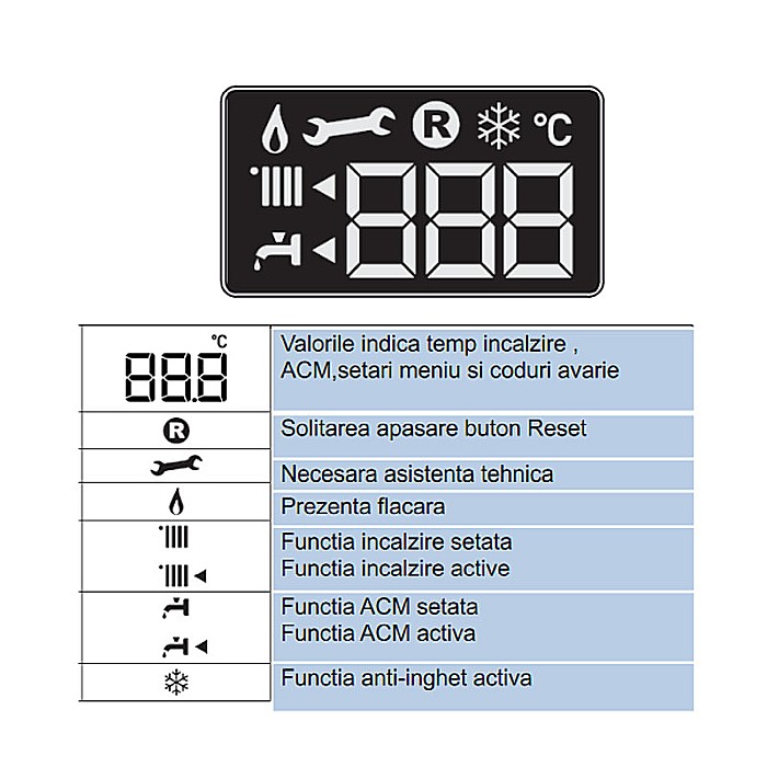 CENTRALA TERMICA PE GAZ ARISTON CARES S 30 IN CONDENSATIE KIT EVACUARE INCLUS 3301638 [5]