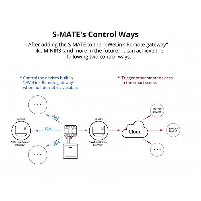 Sonoff mini r3 comutator releu inteligent wifi 16a [2]