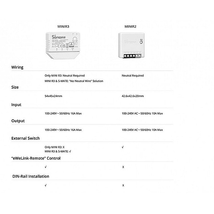Sonoff mini r3 comutator releu inteligent wifi 16a [3]