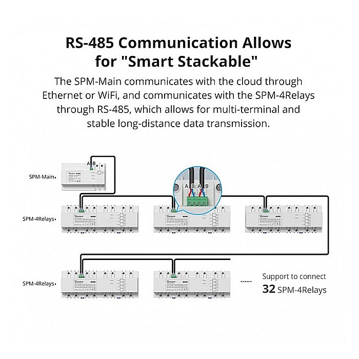 Sonoff spm smart stackable power meter - 4 relee [2]