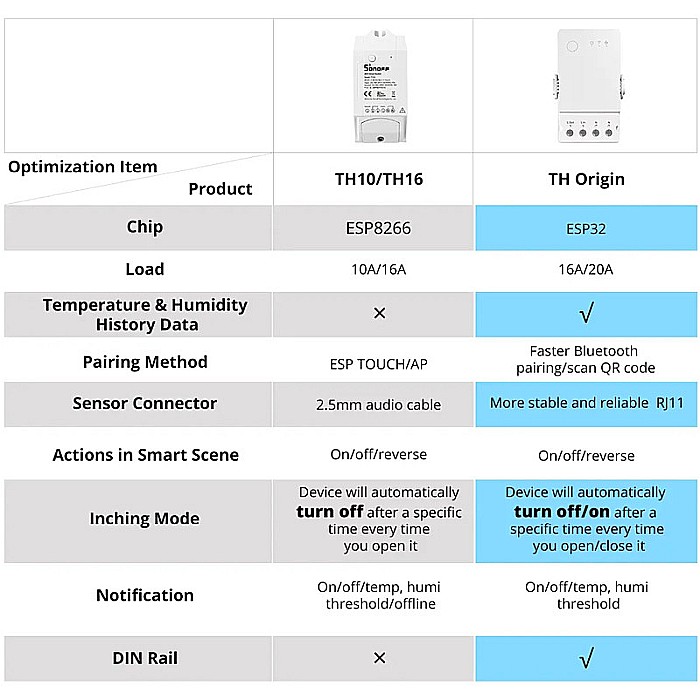 Sonoff th16 origin r3 releu inteligent wifi cu monitorizare temperatura si umiditate thr316 [12]