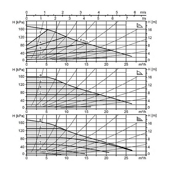 POMPA CIRCULATIE ELECTRONICA BIRAL MODULA 40-18 250 RED PN6-16 DN 40 250MM 230V ROTOR UMED PENTRU INSTALATII INCALZIRE [2]