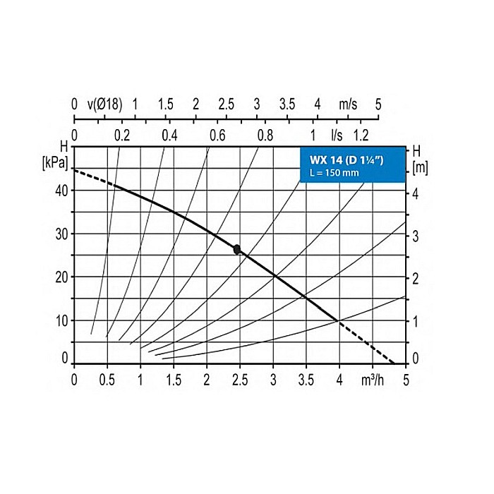 POMPA STANDARD RECIRCULARE BIRAL WX 14 R 11/4 150MM 230V APA CALDA CONSUM CU MOTOR REZISTENT LA SCURTCIRCUIT [2]