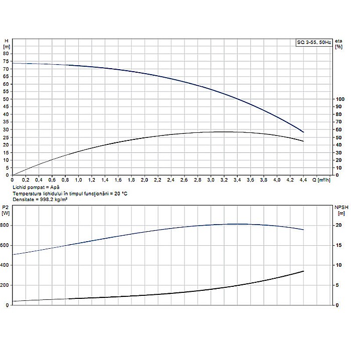 POMPA SUBMERSIBILA GRUNDFOS SQ 3-55 96510206 [2]