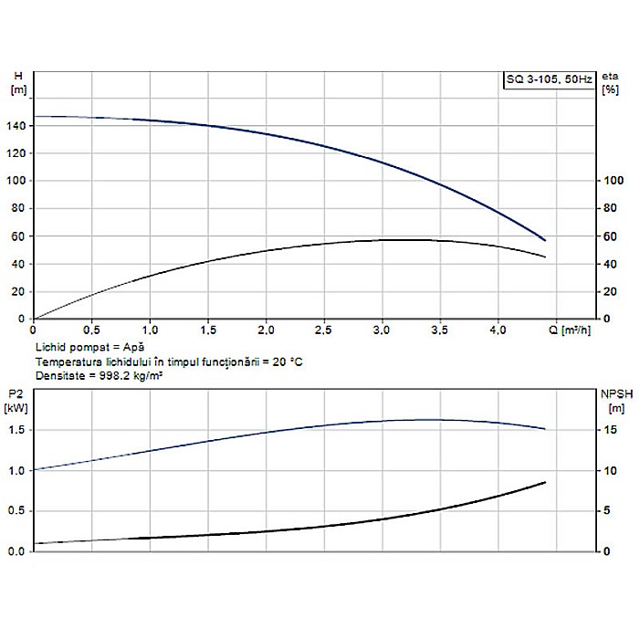 POMPA SUBMERSIBILA GRUNDFOS SQ 3-105 96510210 [2]